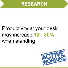 productivity