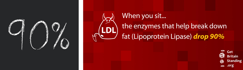 not breaking fat when sitting